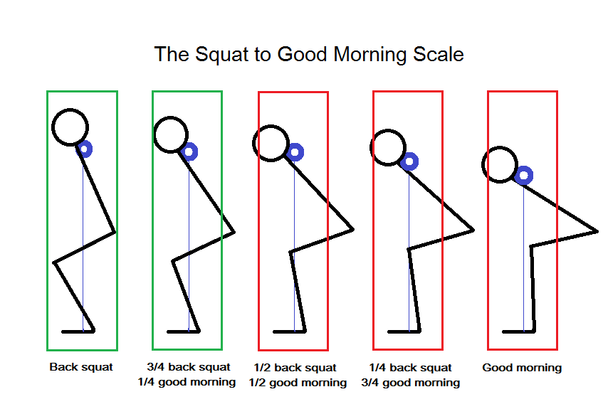 Squat Form Diagram Squat Form Diagram